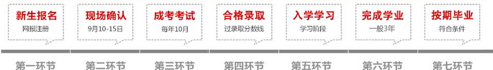 陜西師范大學成教報名流程