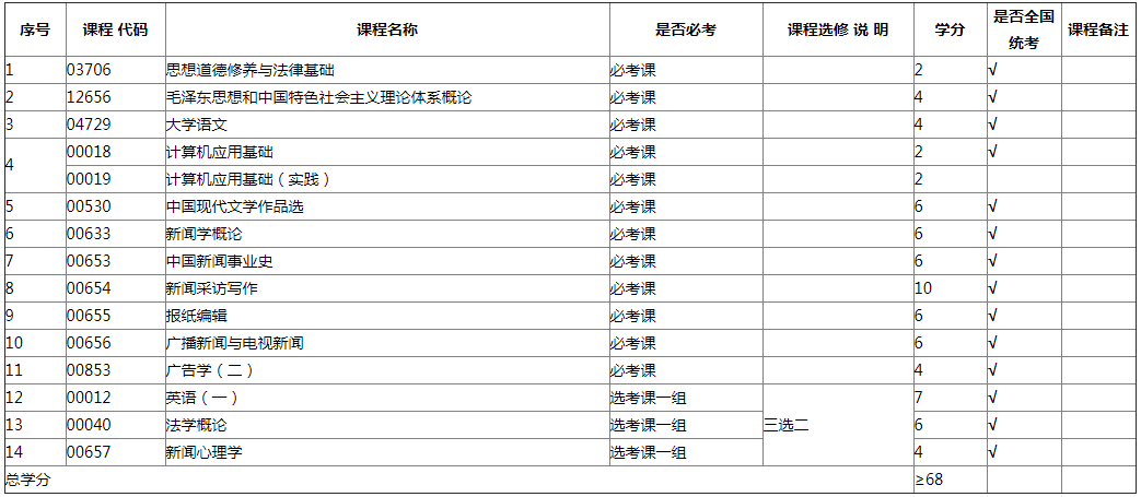 專業計劃