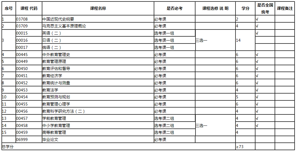 專業(yè)計劃