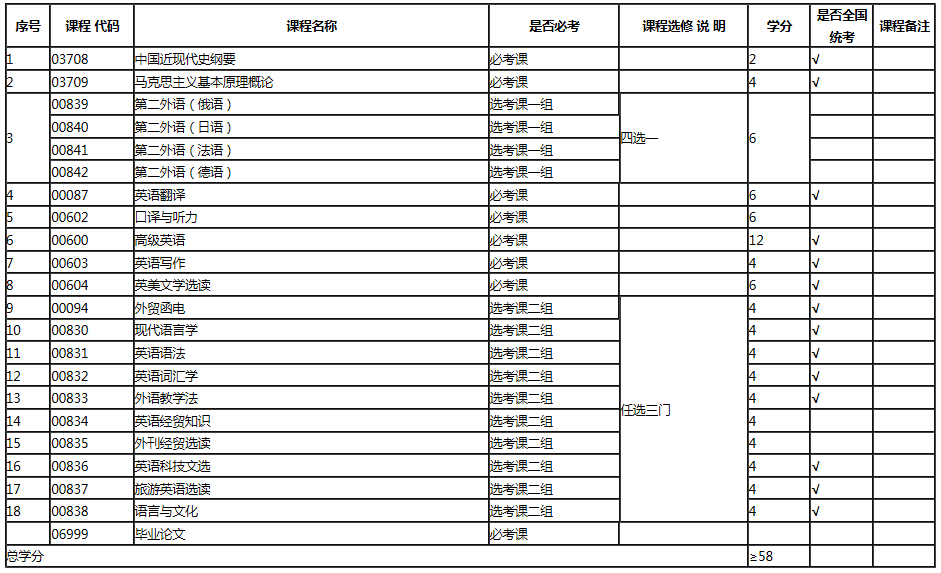 專業計劃