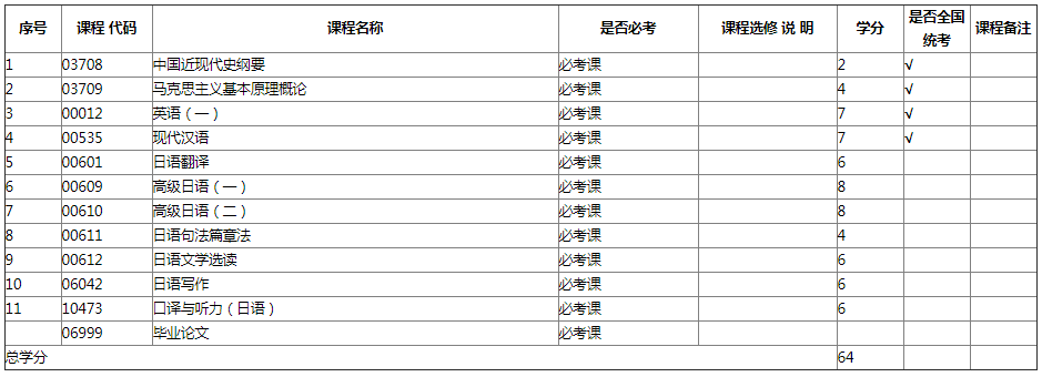 專業(yè)計劃