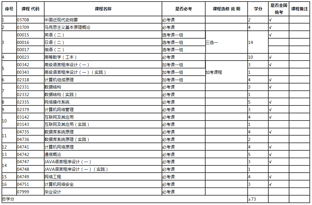 專業(yè)計(jì)劃