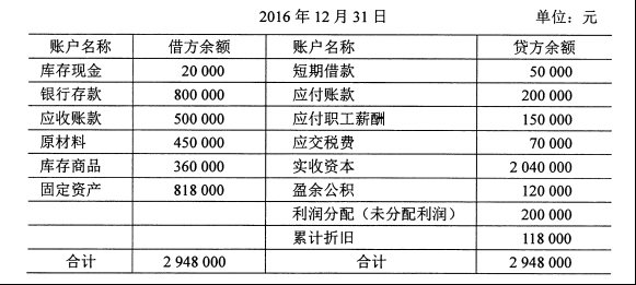 基礎會計學自考真題