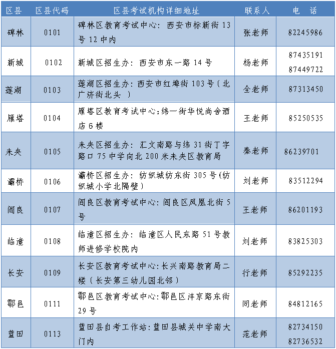 2020年上半年陜西西安市自考試新生領取準考證地址一覽表