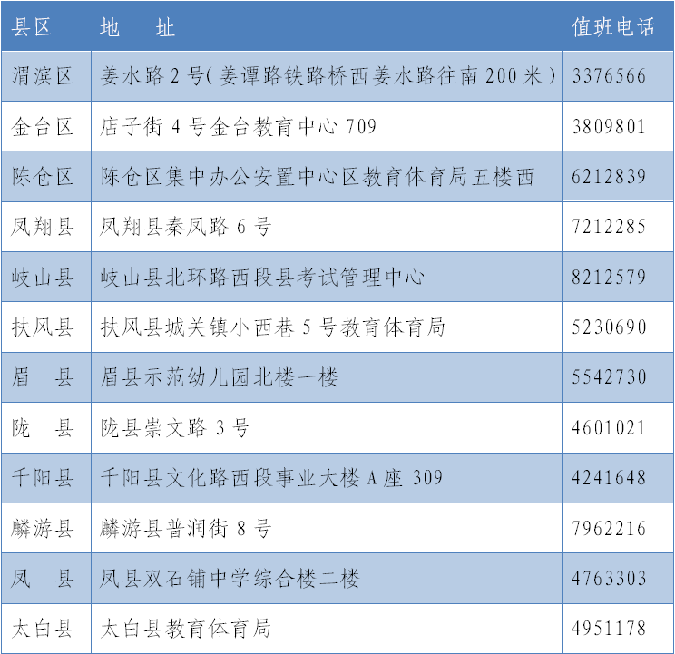 2020年上半年寶雞自考新生準(zhǔn)考證領(lǐng)取指南