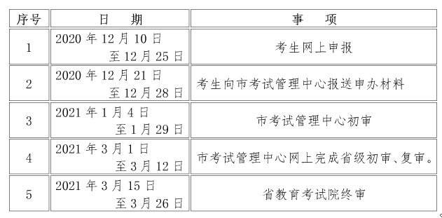 2020年下半年陜西咸陽自學(xué)考試畢業(yè)證書網(wǎng)上申辦考生須知1