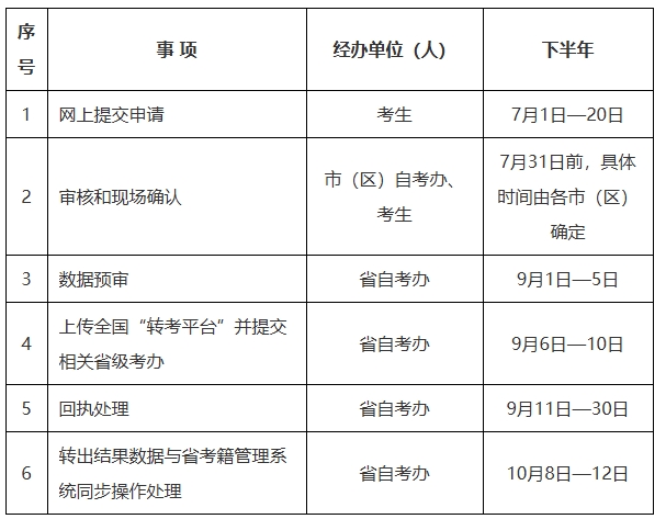 轉出時限